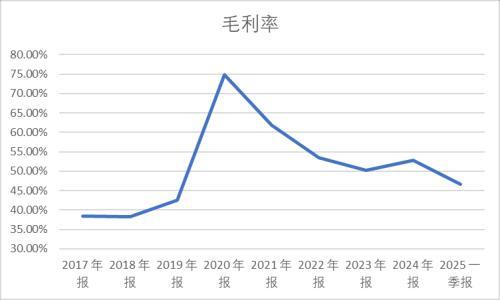 暴涨后减持！博拓生物“脑机接口”狂欢后业绩隐忧与实控人套现迷局(图3)