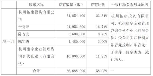暴涨后减持！博拓生物“脑机接口”狂欢后业绩隐忧与实控人套现迷局(图5)