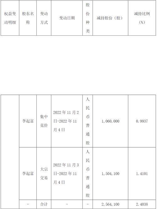 暴涨后减持！博拓生物“脑机接口”狂欢后业绩隐忧与实控人套现迷局(图6)