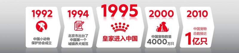 皇家宠物食品中国三十周年：以精准营养守护犬猫健康构建宠物生态新未来(图5)