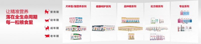 皇家宠物食品中国三十周年：以精准营养守护犬猫健康构建宠物生态新未来(图14)