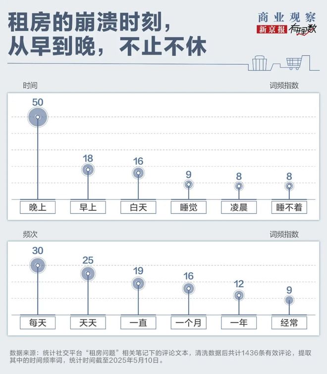 退房一个多月押金还没退出来租房的这些坑每个都让人头大(图4)