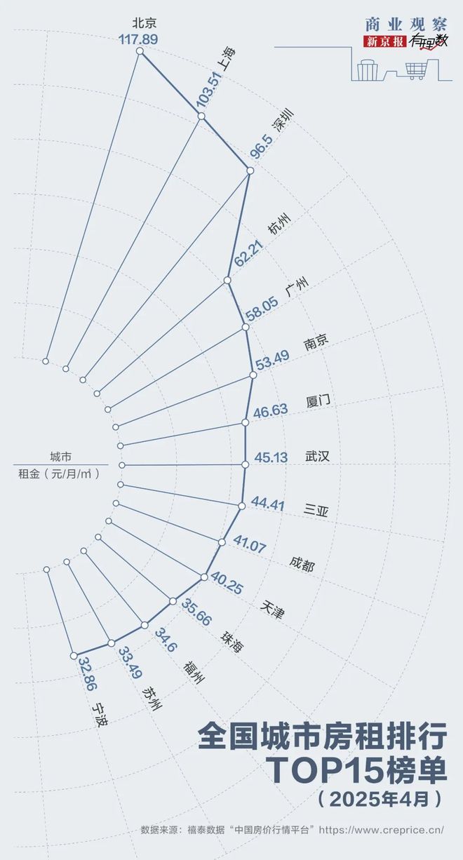 退房一个多月押金还没退出来租房的这些坑每个都让人头大(图2)