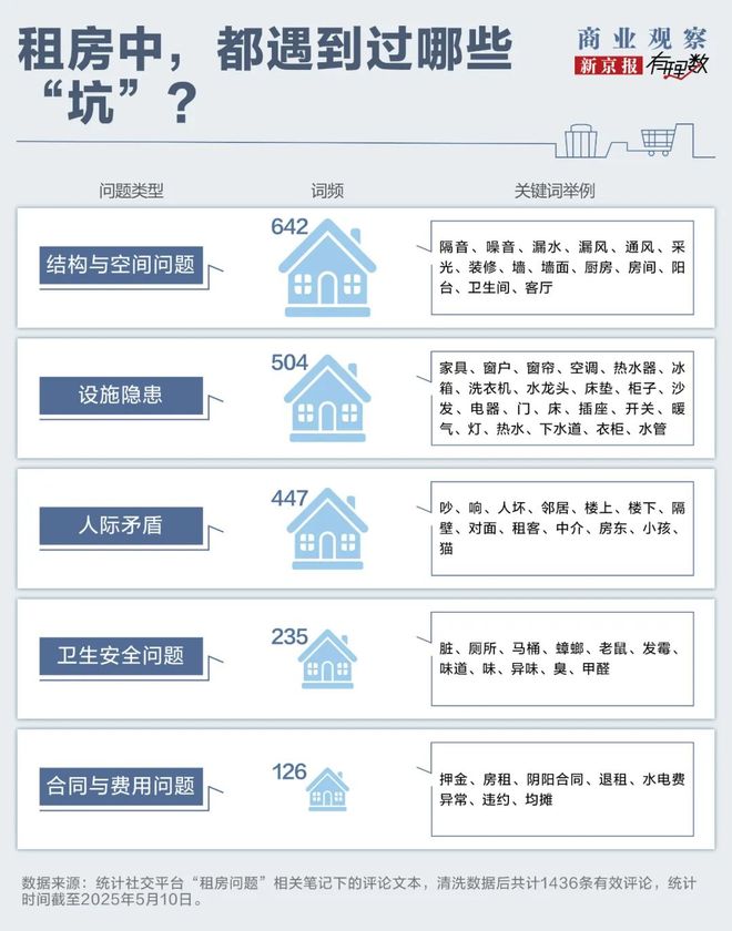 退房一个多月押金还没退出来租房的这些坑每个都让人头大(图3)