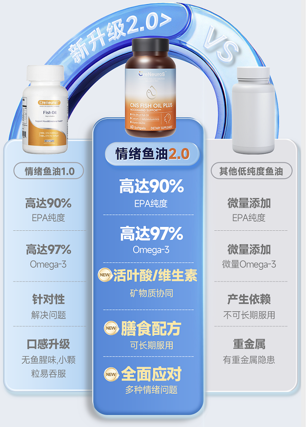从品类占位到品牌引领CreNeuroS新品开启情绪营养管理20时代(图4)