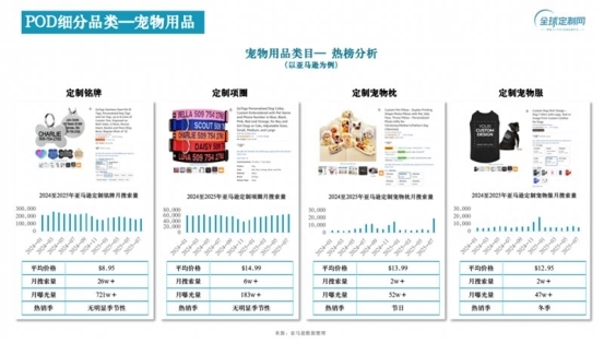 全球定制网CEO刘宏：零库存、高溢价、零关税POD赛道迎来“增量爆发期”(图5)