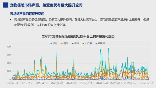 年复合增长率超100%！宠物保险凭什么成“新蓝海”？(图1)
