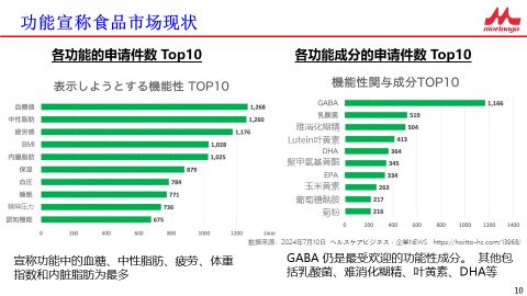 乳品功能化破局百年乳企森永的“银发”增长思路(图3)