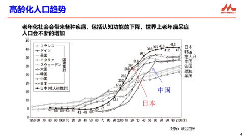 乳品功能化破局百年乳企森永的“银发”增长思路(图2)