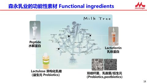 乳品功能化破局百年乳企森永的“银发”增长思路(图5)