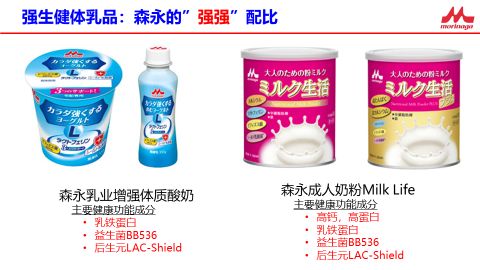 乳品功能化破局百年乳企森永的“银发”增长思路(图7)