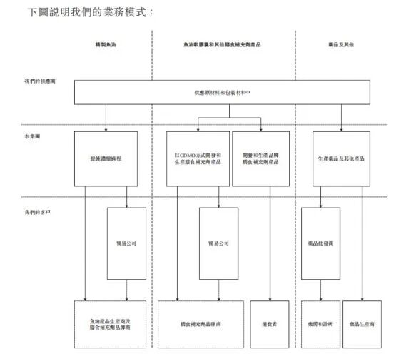 “吃了忘不了”产品是80后90后的回忆这家公司拟上市：递表前夕主要产品毛利率腰斩供应链命悬“鱼”线(图1)