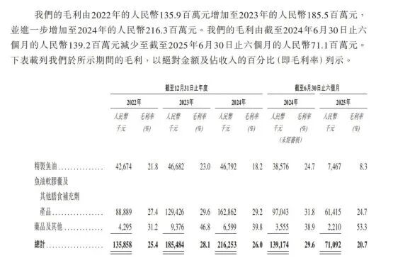 “吃了忘不了”产品是80后90后的回忆这家公司拟上市：递表前夕主要产品毛利率腰斩供应链命悬“鱼”线(图6)
