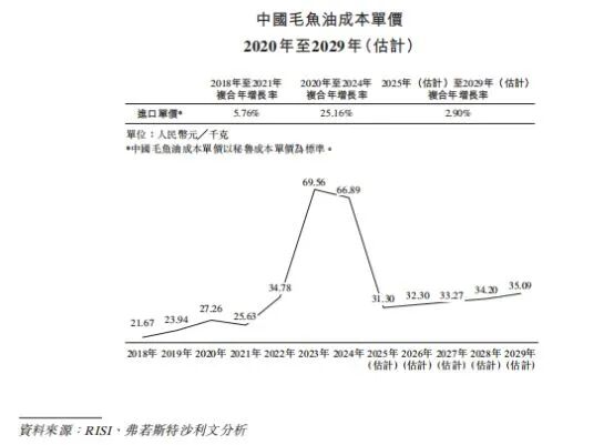 “吃了忘不了”产品是80后90后的回忆这家公司拟上市：递表前夕主要产品毛利率腰斩供应链命悬“鱼”线(图5)