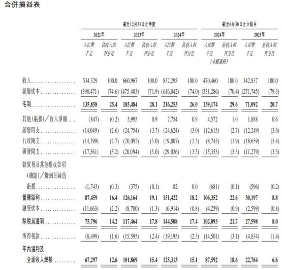“吃了忘不了”产品是80后90后的回忆这家公司拟上市：递表前夕主要产品毛利率腰斩供应链命悬“鱼”线(图3)