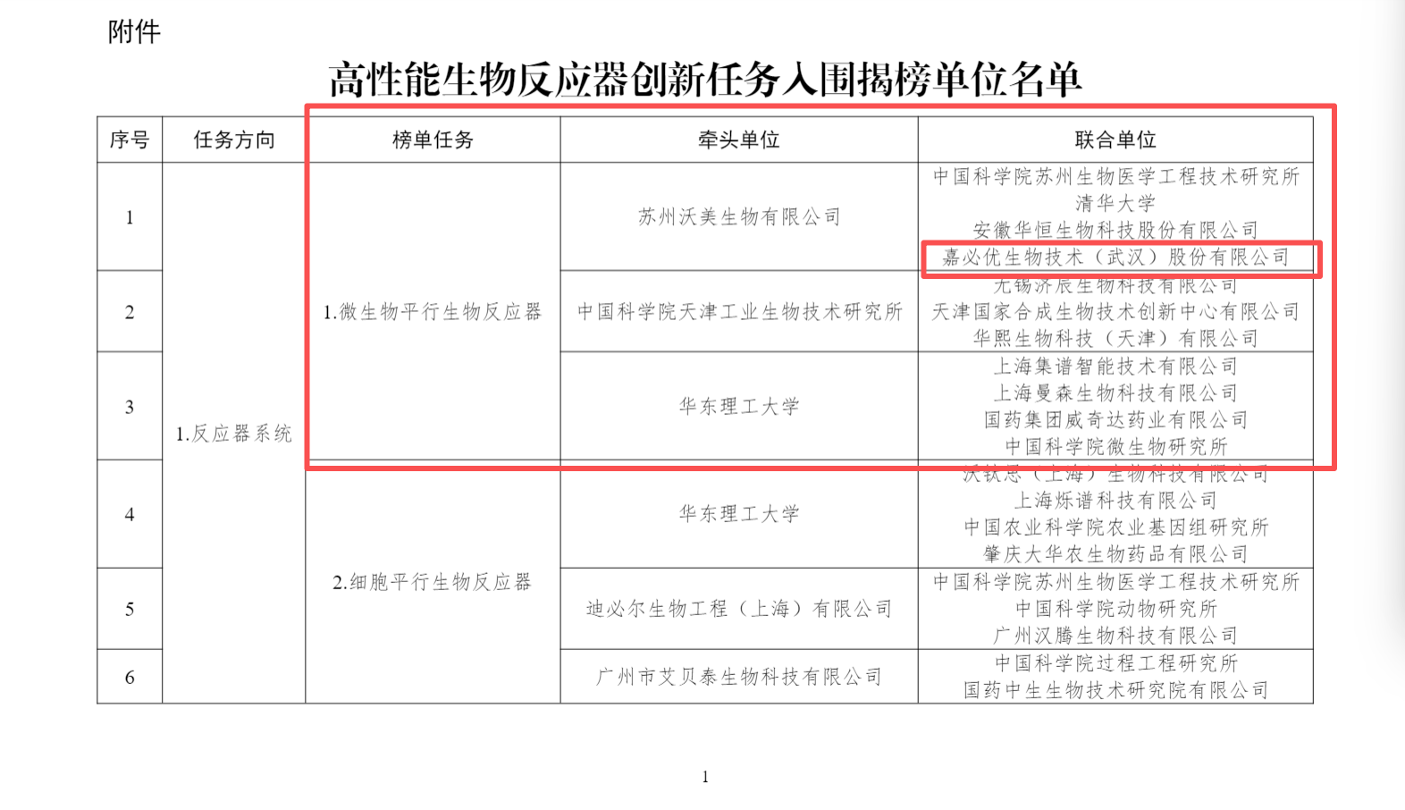 “十五五”规划建议发布生物制造再迎大利好！这家核心龙头藏不住了！(图2)