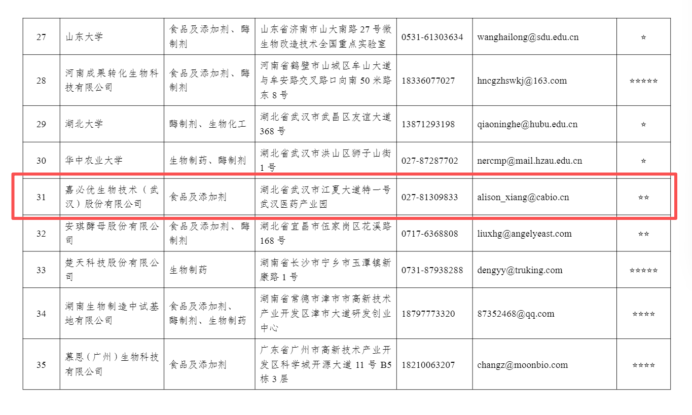 “十五五”规划建议发布生物制造再迎大利好！这家核心龙头藏不住了！(图1)
