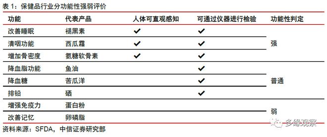从中老年专属到覆盖35亿潜在用户新一代鱼油如何引领内服市场(图6)