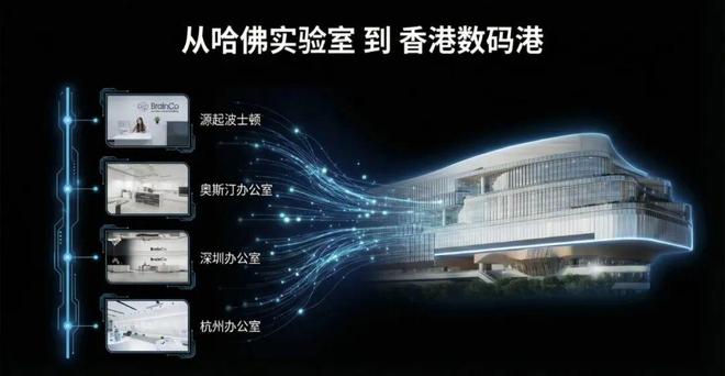 强脑科技CEO韩璧丞：在香港创新正加速涌动(图2)