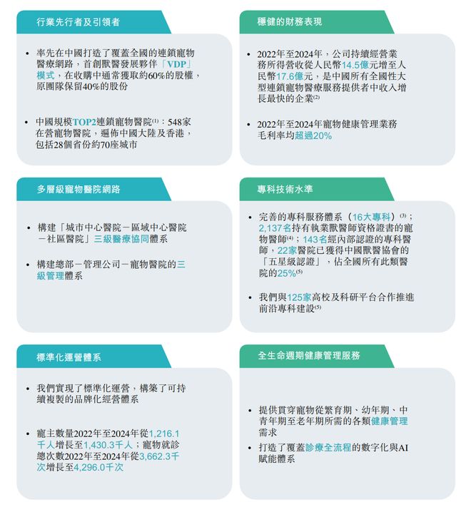 瑞派宠物医院冲击港股IPO有望成“中国宠物医疗第一股”拥有548家在营院(图2)