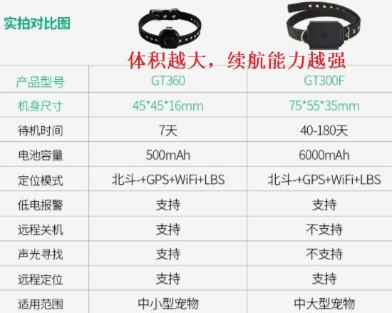 防丢项圈选购要点(图3)
