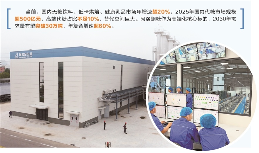阿洛酮糖成代糖新宠头部企业你追我赶扩产能(图1)